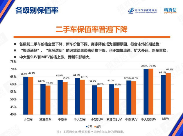 中大型车销量_中国豪车销量排行榜_豪华大型车销量排行榜