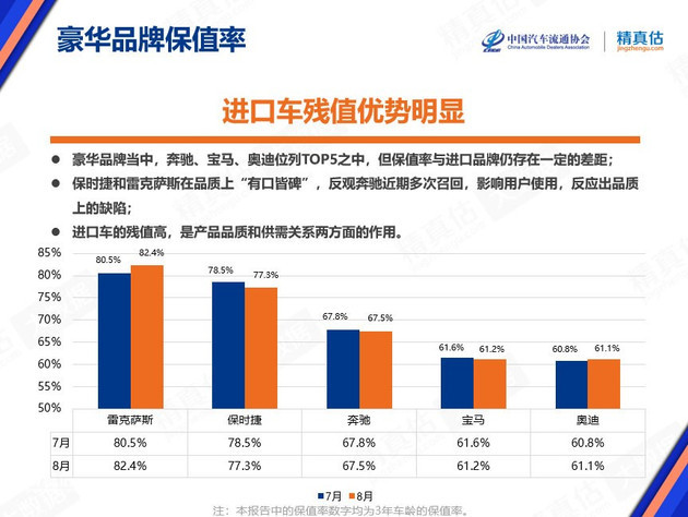 中国豪车销量排行榜_豪华大型车销量排行榜_中大型车销量