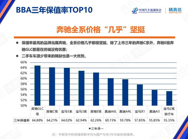 豪华大型车销量排行榜_中国豪车销量排行榜_中大型车销量