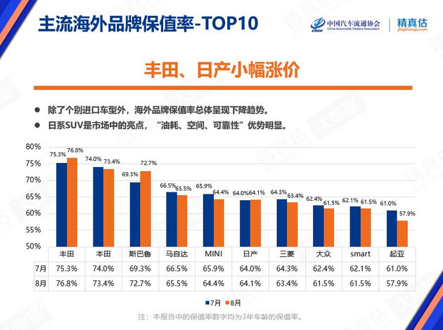 豪华大型车销量排行榜_中国豪车销量排行榜_中大型车销量