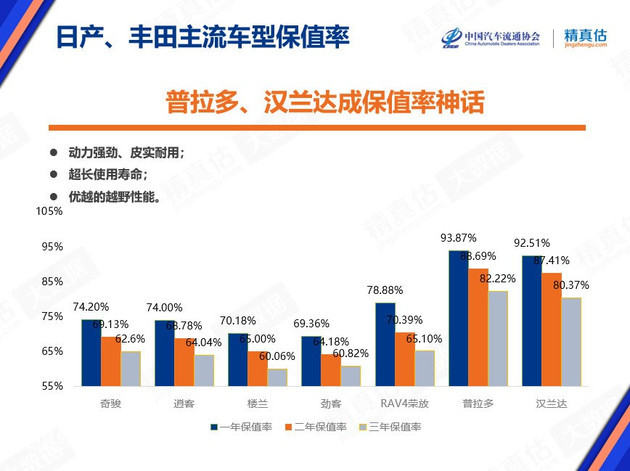 中国豪车销量排行榜_豪华大型车销量排行榜_中大型车销量