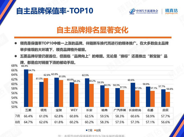 中国豪车销量排行榜_豪华大型车销量排行榜_中大型车销量