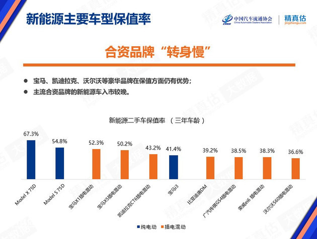 中大型车销量_豪华大型车销量排行榜_中国豪车销量排行榜