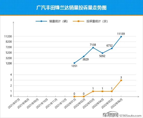 2022年汽车销量分析_2014年6月汽车suv销量排行榜_2015年9月汽车宝骏630销量多少