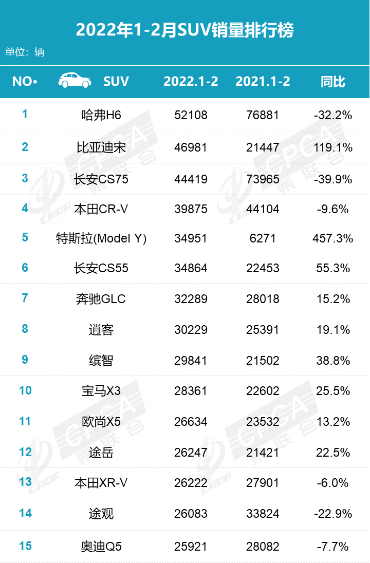 2017年2月suv销量排行_2017年5月suv销量排行_2022suv2月销量排行榜