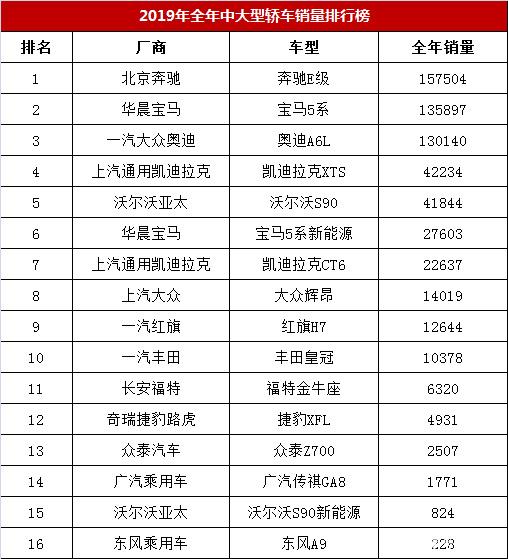 20万左右b级车销量排行_中大型车销量排行榜_美国大型suv销量榜