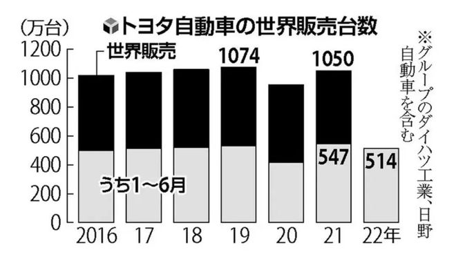 2013年豪华车型销量排行 汽车之家_新西兰护肤品牌销量榜_2022年上半年汽车品牌销量排行榜