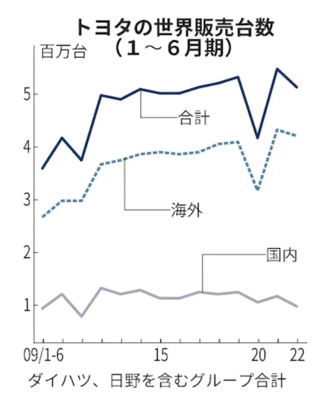 新西兰护肤品牌销量榜_2022年上半年汽车品牌销量排行榜_2013年豪华车型销量排行 汽车之家