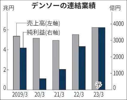 新西兰护肤品牌销量榜_2022年上半年汽车品牌销量排行榜_2013年豪华车型销量排行 汽车之家