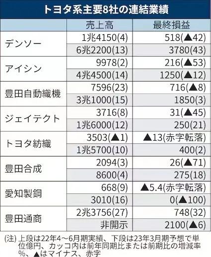 2022年上半年汽车品牌销量排行榜_2013年豪华车型销量排行 汽车之家_新西兰护肤品牌销量榜