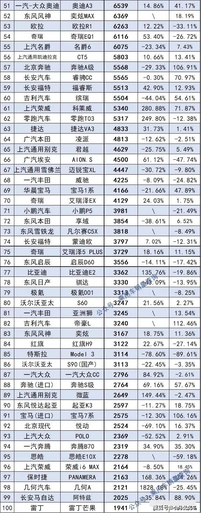 11月份中型车销量排行_日本漫画销量排行总榜_1月份汽车销量排行榜出炉完整版