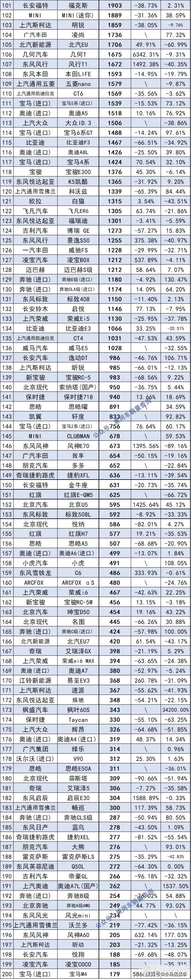 1月份汽车销量排行榜出炉完整版_11月份中型车销量排行_日本漫画销量排行总榜