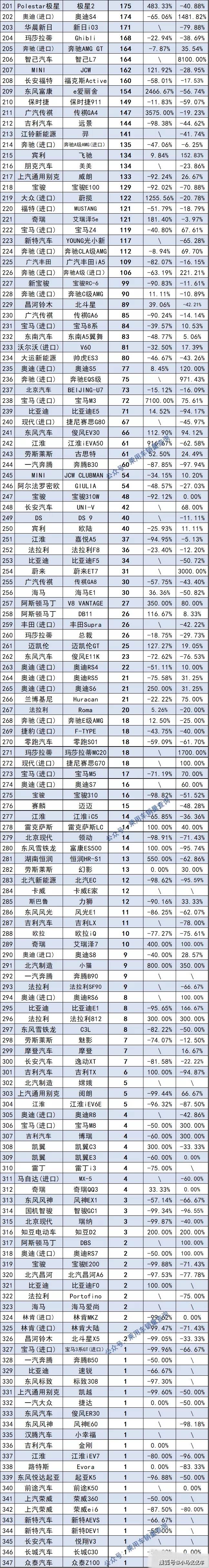 1月份汽车销量排行榜出炉完整版_日本漫画销量排行总榜_11月份中型车销量排行