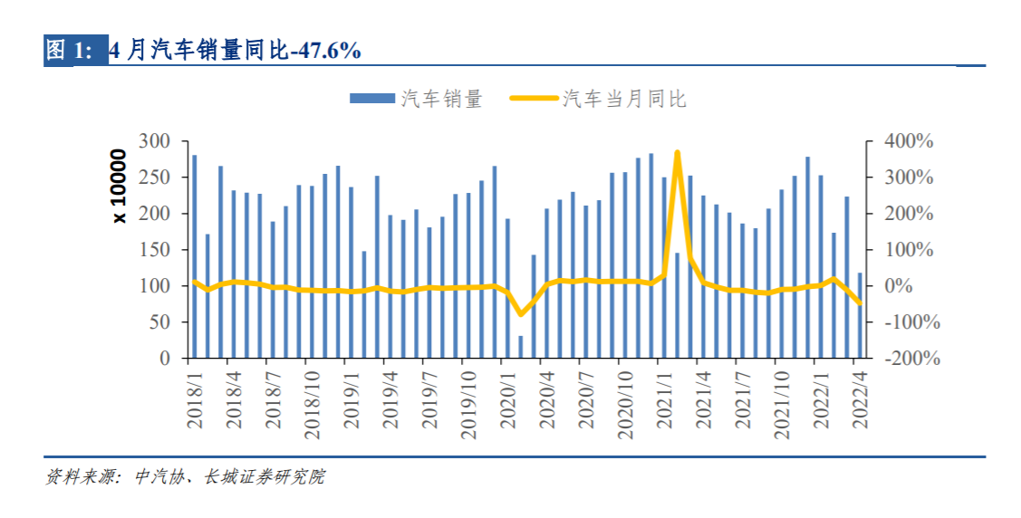 比亚迪s6的销量_比亚迪车型销量排行_汽车4月销量排行榜2022比亚迪