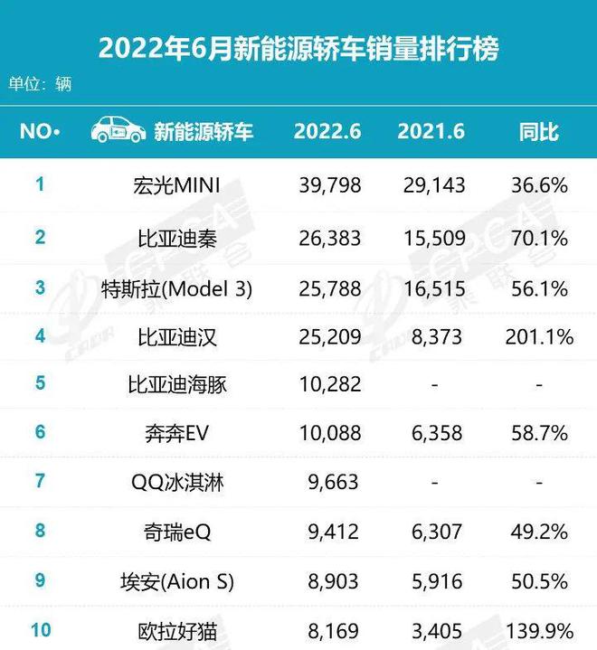 新西兰护肤品牌销量榜_欧洲汽车品牌销量排行_2022年上半年汽车品牌销量排行榜