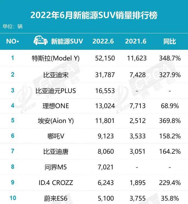 欧洲汽车品牌销量排行_2022年上半年汽车品牌销量排行榜_新西兰护肤品牌销量榜