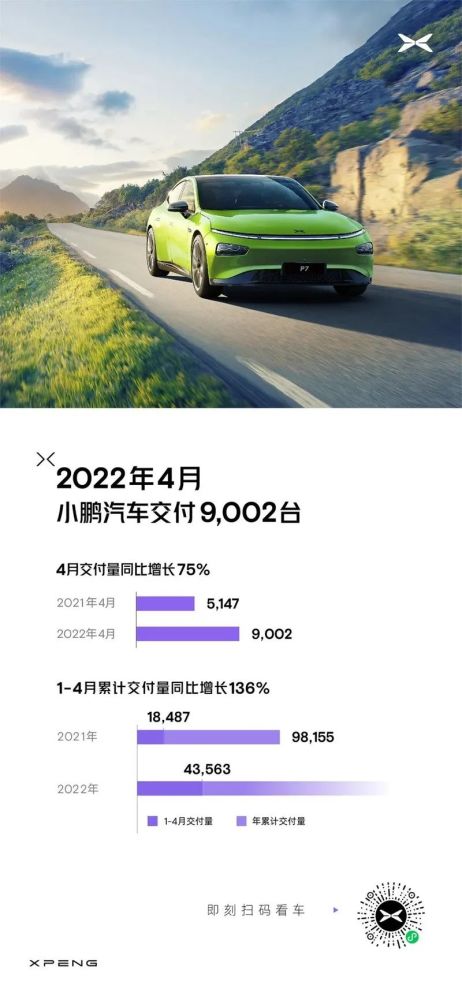 汽车4月销量排行榜2022比亚迪_比亚迪电动车销量_销量榜 比亚迪