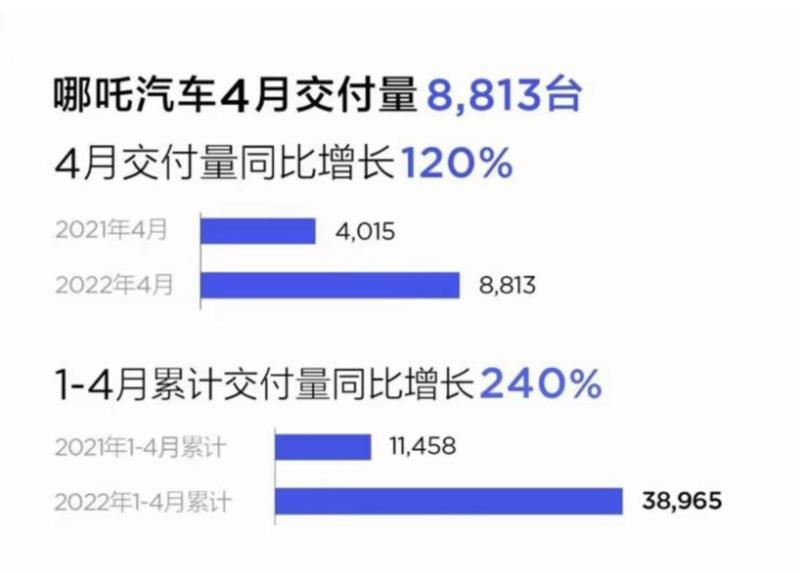 比亚迪电动车销量_销量榜 比亚迪_汽车4月销量排行榜2022比亚迪