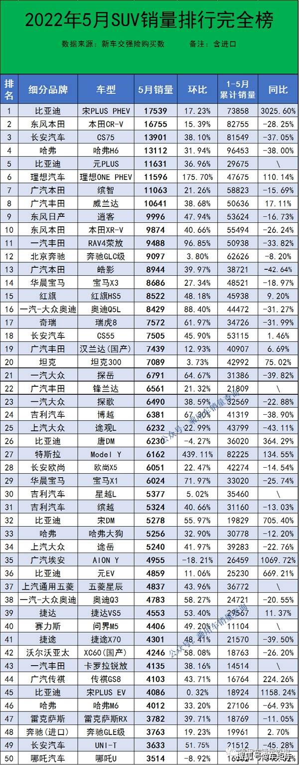 全国4月份汽车销售排行榜_某汽车公司6月份销售某厂家汽车_2月份汽车suv销量排行