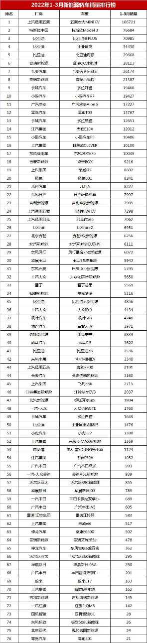 2018年12月份suv销量排行_2022年4月份小型车销量排行榜_小型两厢车销量排行