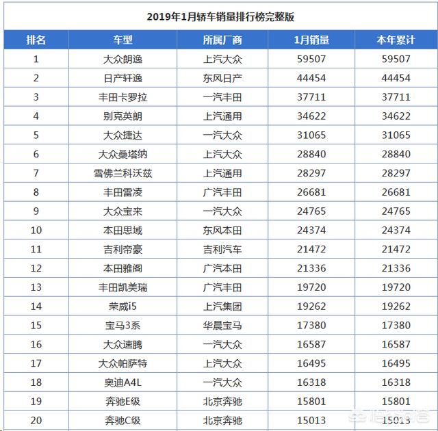 北京现代新款朗动什么时候上市_新款ipad上市旧款降价_汽车新款上市什么时候降价