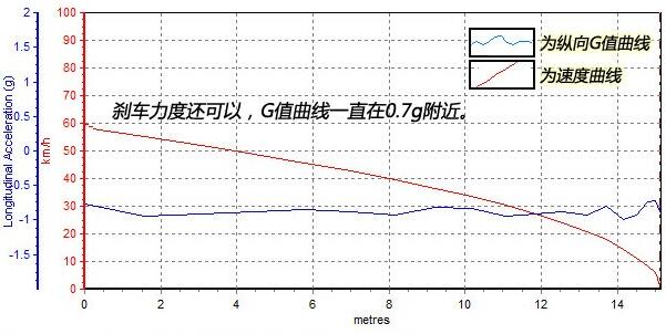 北汽制造BJ212二月销量 经典外观越野性能强销量起伏不定