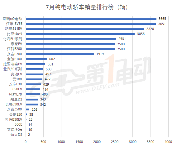 新起亚k3销量排行_汽车排行榜销量排行新能源_2月份汽车suv销量排行