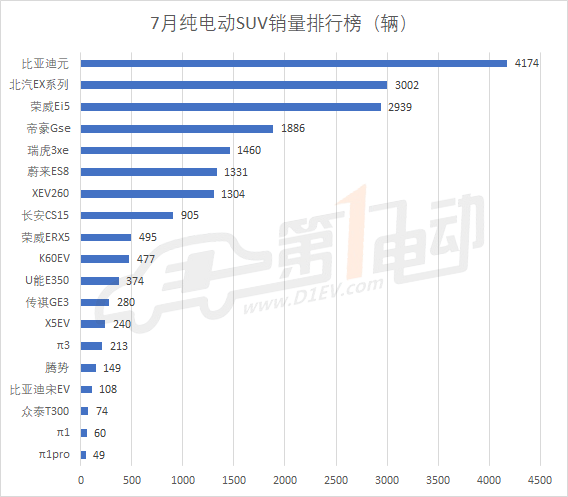 汽车排行榜销量排行新能源_新起亚k3销量排行_2月份汽车suv销量排行