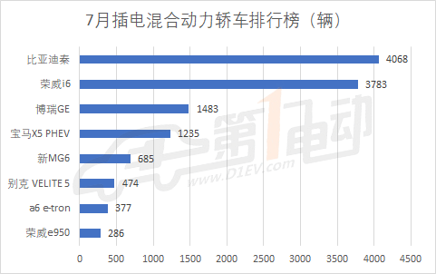 汽车排行榜销量排行新能源_2月份汽车suv销量排行_新起亚k3销量排行