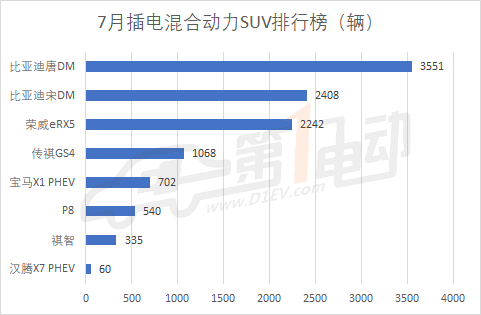 2月份汽车suv销量排行_新起亚k3销量排行_汽车排行榜销量排行新能源