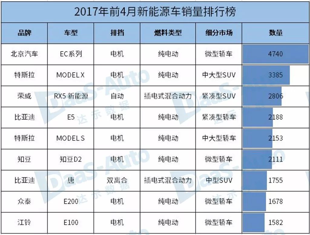 汽车排行榜销量排行新能源_2017年1月新番销量排行_6月份汽车suv销量排行