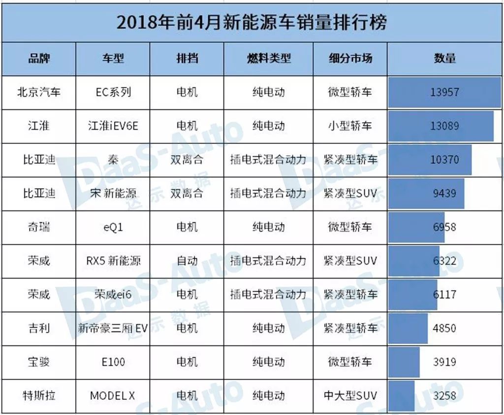 6月份汽车suv销量排行_2017年1月新番销量排行_汽车排行榜销量排行新能源