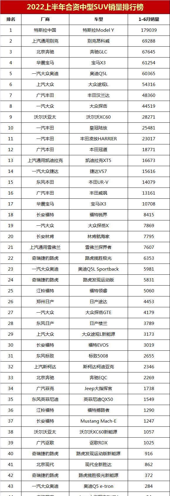 2022年中型车销量榜_豪车销量榜_台湾2000年唱片销量榜