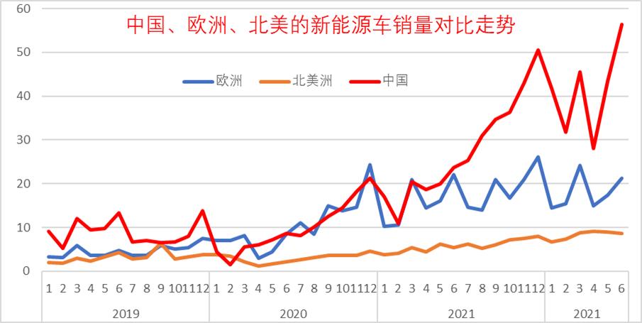 2022年上半年汽车销量排行榜_日本漫画销量排行总榜_ebay上怎么看销量排行