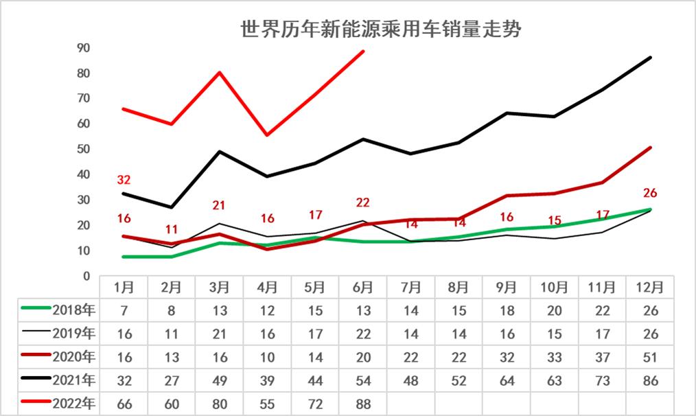 日本漫画销量排行总榜_2022年上半年汽车销量排行榜_ebay上怎么看销量排行