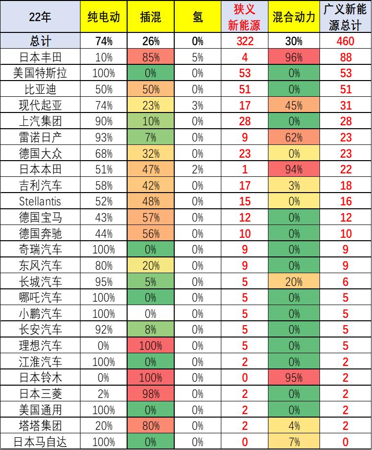 日本漫画销量排行总榜_ebay上怎么看销量排行_2022年上半年汽车销量排行榜