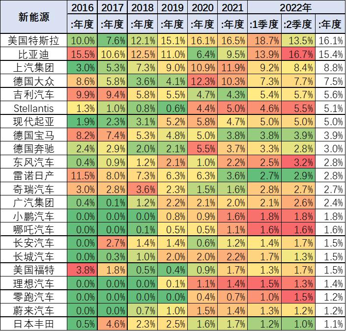 日本漫画销量排行总榜_ebay上怎么看销量排行_2022年上半年汽车销量排行榜