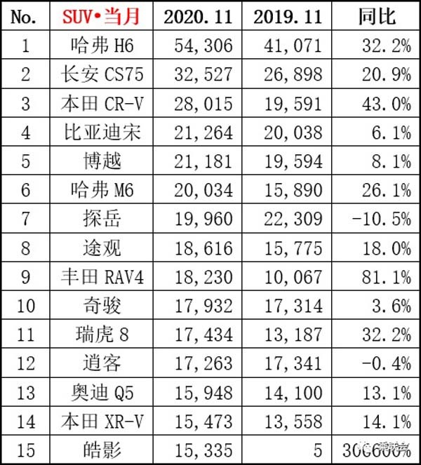 2022年suv车销量排名_2016年suv销量排名_2019年6月suv车销量排行榜汽车