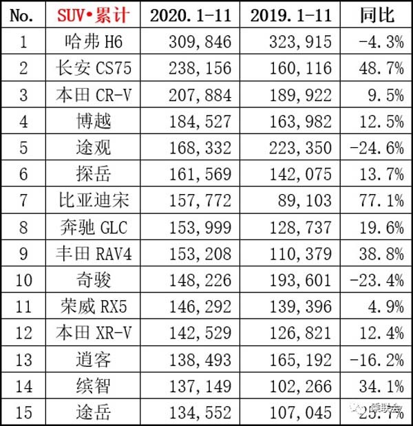 2019年6月suv车销量排行榜汽车_2016年suv销量排名_2022年suv车销量排名