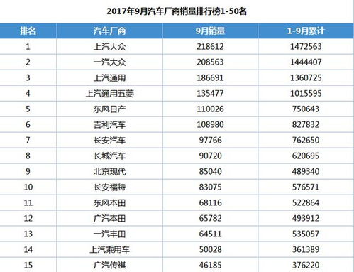 2018年5月suv销量排行_6月汽车销量排行榜2022suv_2017年2月suv销量排行