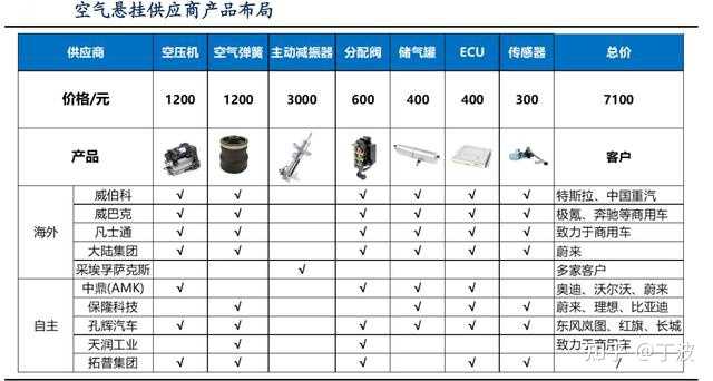 减振器类型是空气得有什么车_减振弹簧缓冲胶有用吗_标志是b有翅膀是什么车