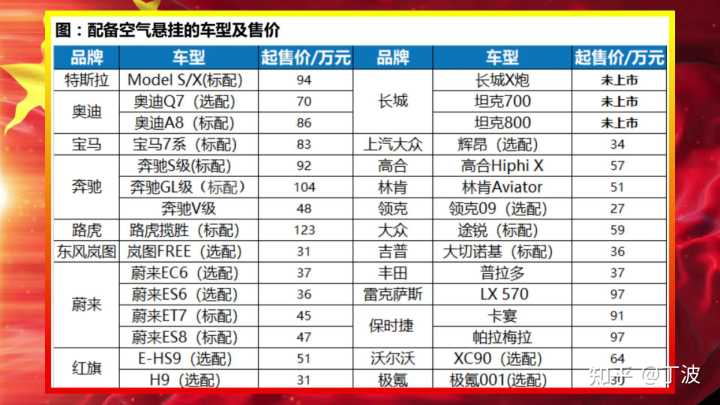 减振器类型是空气得有什么车_减振弹簧缓冲胶有用吗_标志是b有翅膀是什么车