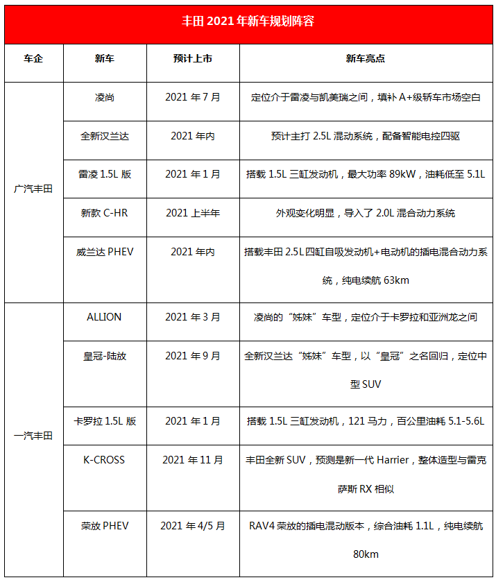 丰田新款车型上市2017_丰田2022年新款车型陆放_一汽丰田新款车型