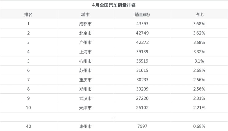 2014汽车品牌销量排名_2022年四月份汽车销量排名_国内汽车品牌销量排名