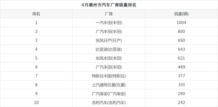 2022年四月份汽车销量排名_国内汽车品牌销量排名_2014汽车品牌销量排名