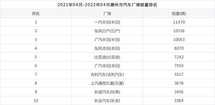 2014汽车品牌销量排名_2022年四月份汽车销量排名_国内汽车品牌销量排名