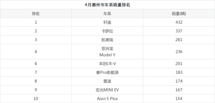 2022年四月份汽车销量排名_2014汽车品牌销量排名_国内汽车品牌销量排名