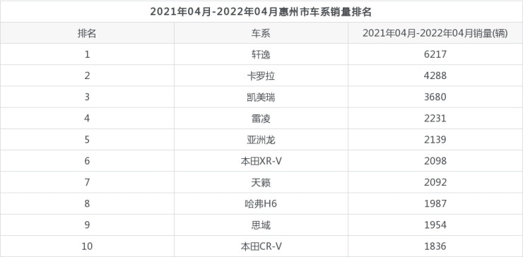 2014汽车品牌销量排名_2022年四月份汽车销量排名_国内汽车品牌销量排名