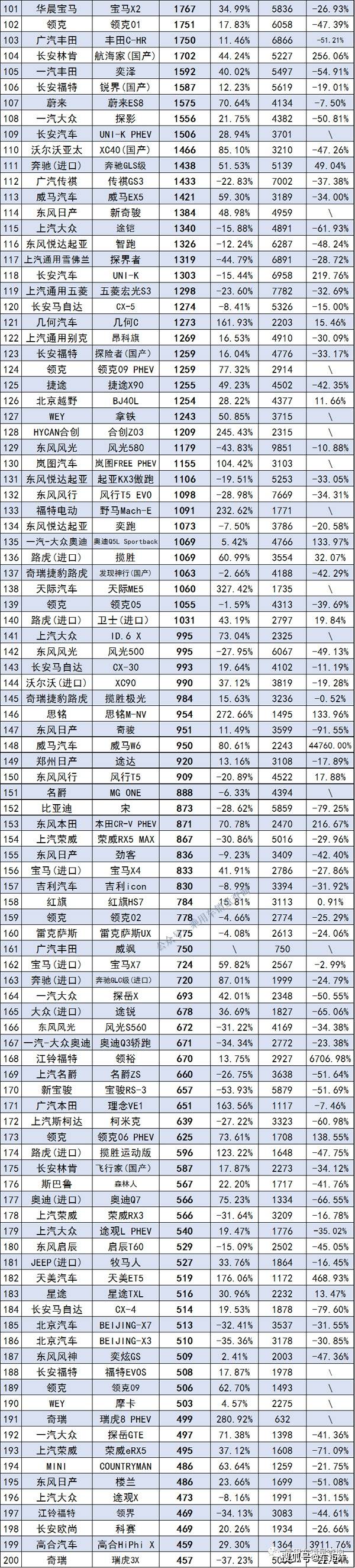 2018年12月suv销量排行_12月紧凑型suv销量排行_2022suv3月销量排行榜