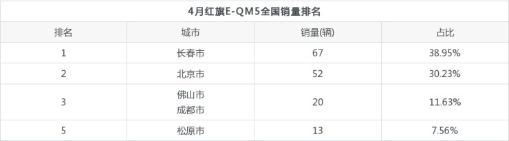 美国大型suv销量榜_中大型车销量排行榜2022_两厢车销量排行